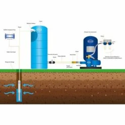 RENSON CUVE DE STOCKAGE EAU 300 HORIZONTALE PRE EQUIPEE-Bleu-70cm - Bleu -Recuperation de pluie Magasin 54428758 4