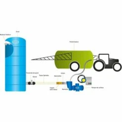 RENSON CUVE DE STOCKAGE EAU 500 HORIZONTALE PRE EQUIPEE-Bleu-80cm - Bleu -Recuperation de pluie Magasin 54428764 3