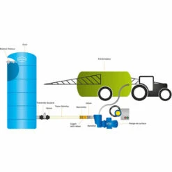 RENSON CUVE DE STOCKAGE EAU 1000 HORIZONTALE PRE EQUIPEE-Bleu-99cm - Bleu -Recuperation de pluie Magasin 54428777 3